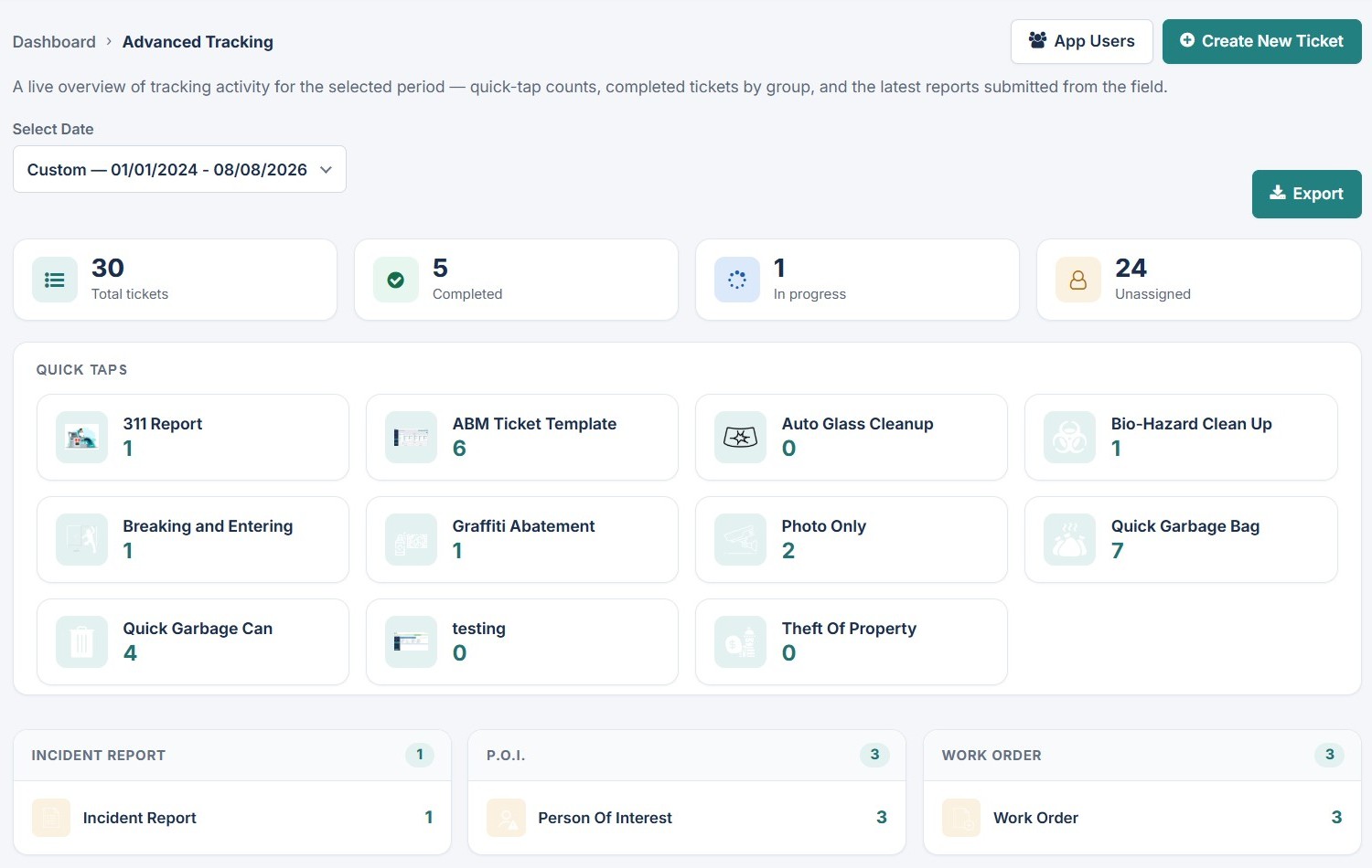 Retail Incident Manager Advanced Tracking dashboard with ticket totals, completion status, quick taps, and work orders.