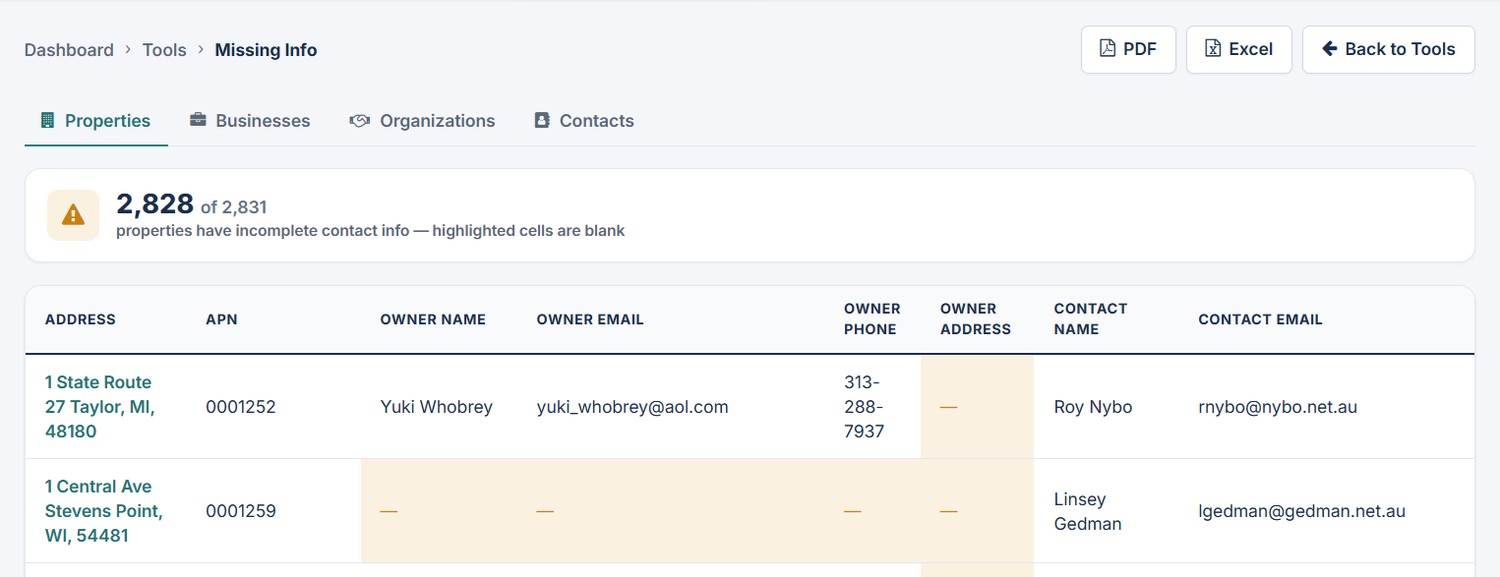 Retail Incident Manager Missing Info tool highlighting incomplete property, facility or contact fields.