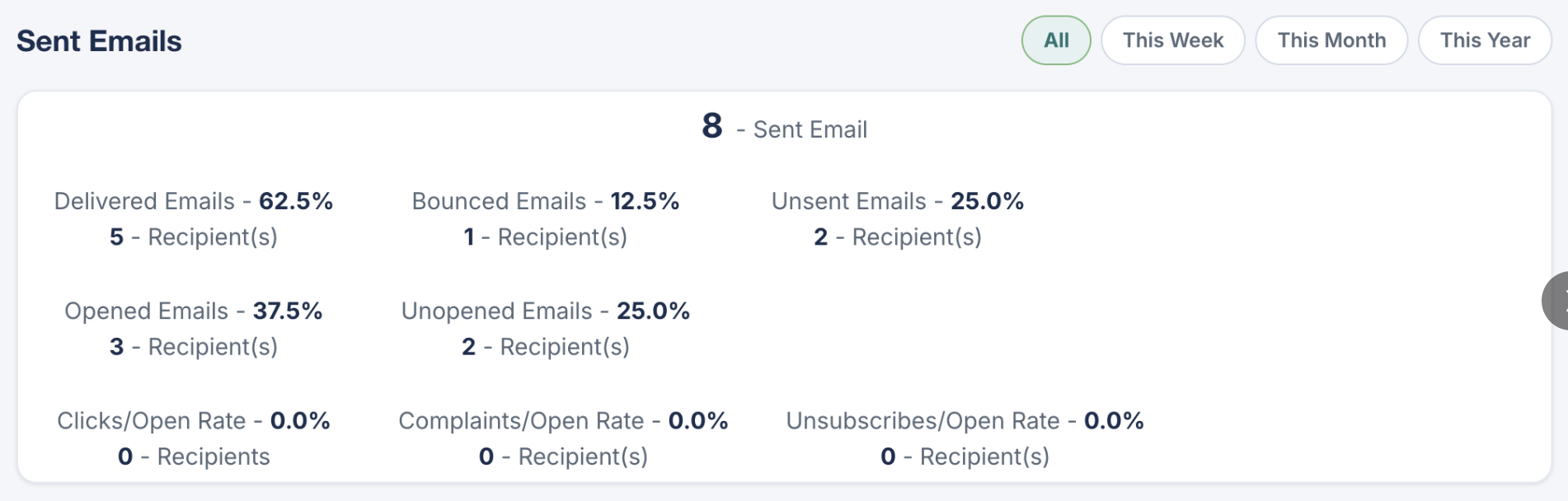 Retail Incident Manager email campaign statistics.