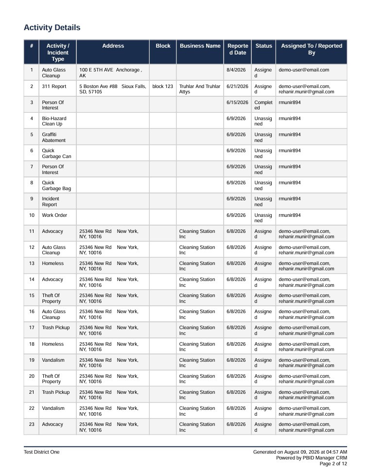 Retail Incident Manager PDF report page with detailed activity records.