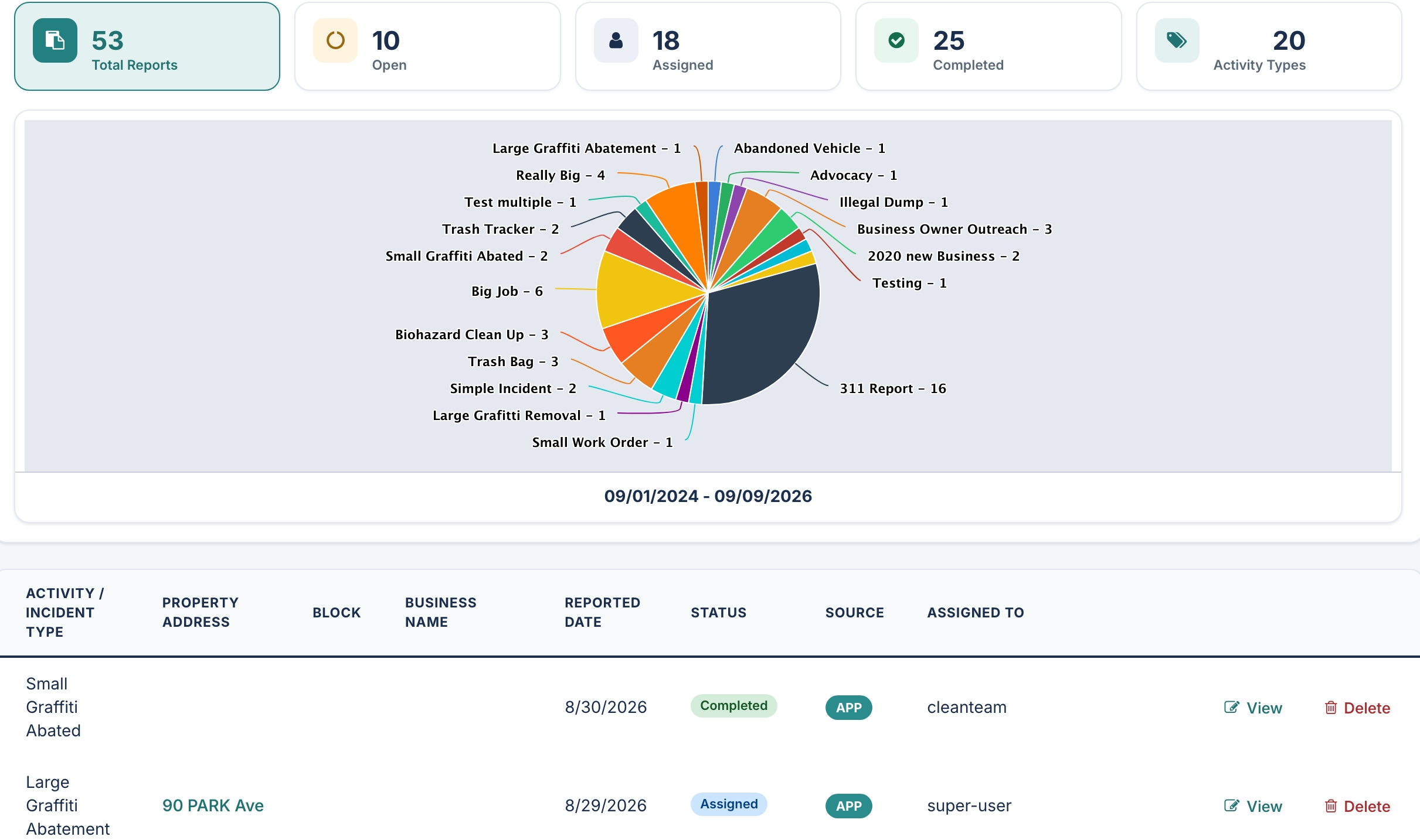 Retail Incident Manager Desktop Reports
